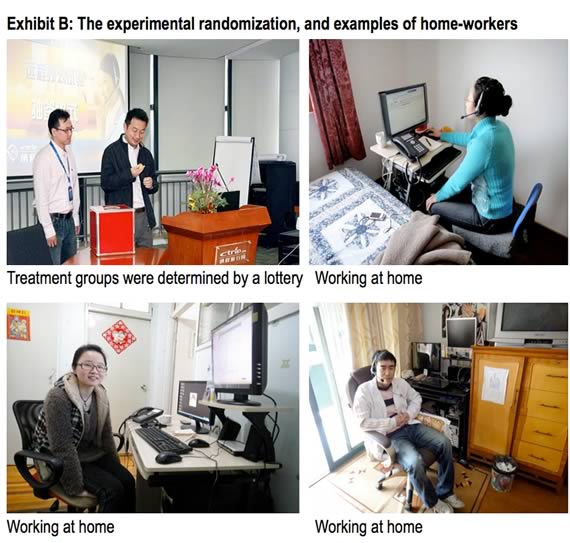 Pictures from Stanford University work from home survey